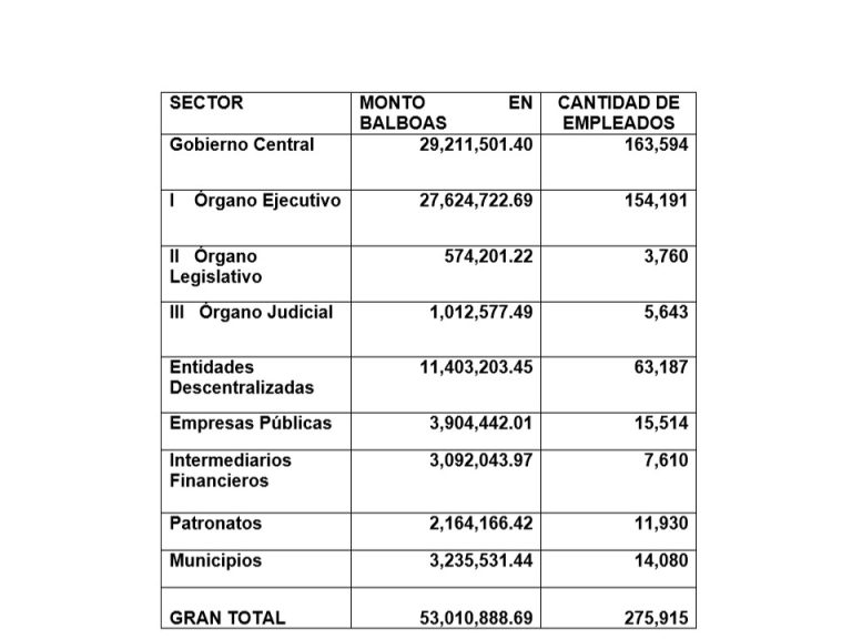 Gobierno pagará la segunda partida del Décimo Tercer Mes el lunes 5 de agosto