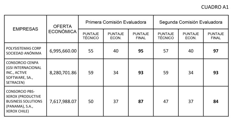 Reclamos e impugnación postergarán fecha de los Censos 2020