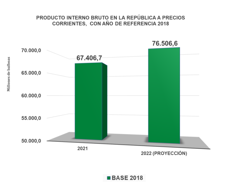 La Contraloría actualiza el año base para el cálculo de las nuevas cuentas nacionales
