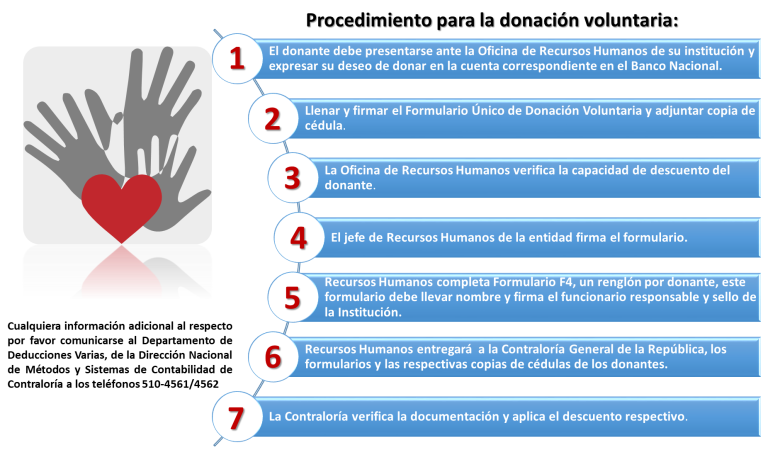 Contraloría circula instructivo para donación voluntaria a Panamá Solidario